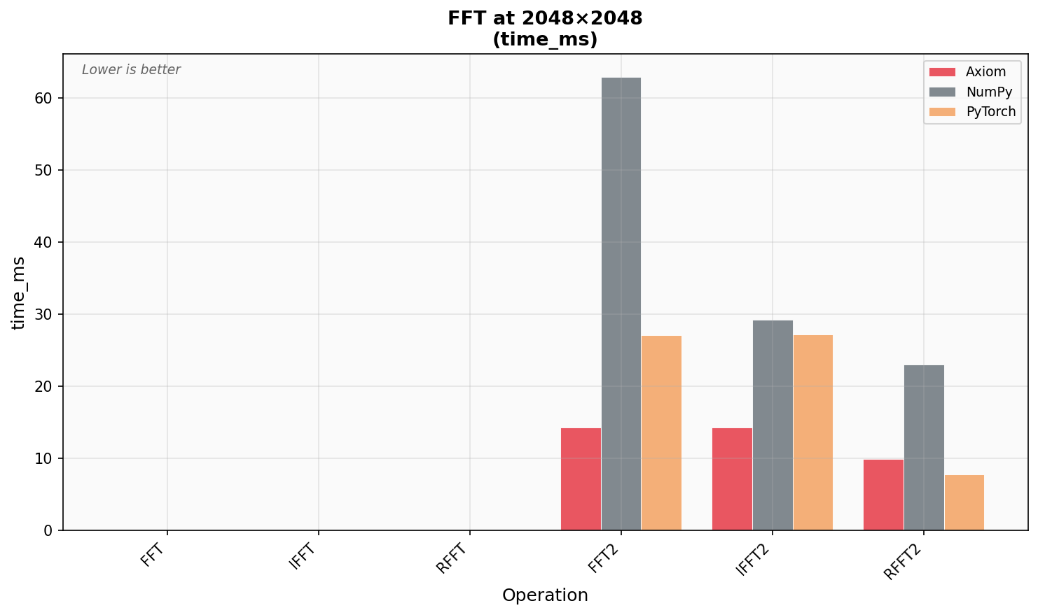 FFT Bar